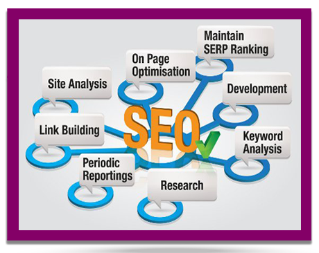 sf-ultimate-seo-packages